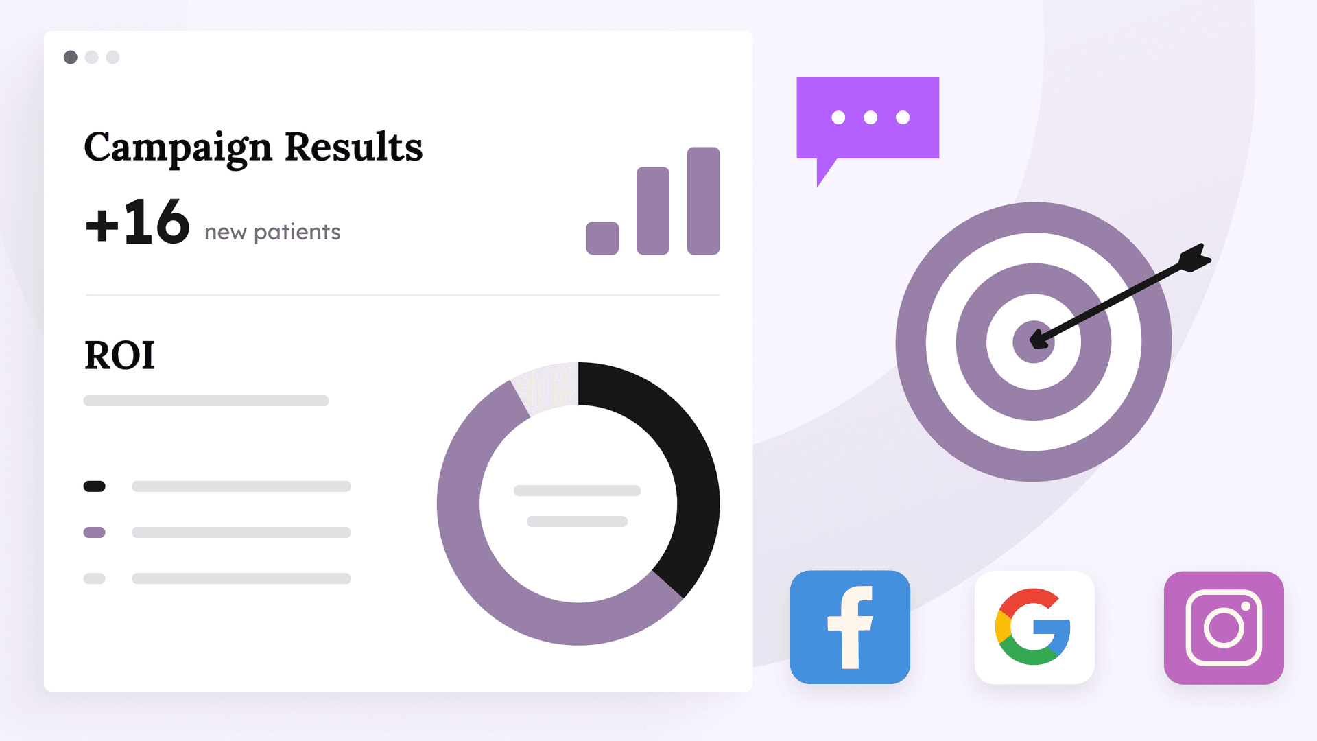 Marketing ROI dashboard showing campaign performance metrics